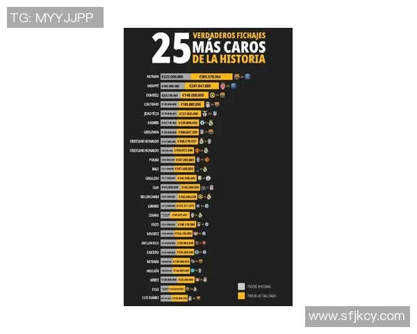 足球明星转会费用揭秘:背后隐藏的市场价值与经济影响分析 足球明星转会费用揭秘:背后隐藏的市场价值与经济影响分析